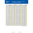 Kép 3/6 - Fúrószár DIN338N HSS 8,2x117