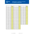 Kép 3/3 - Fúrószár DIN338N HSS-Cirkónium 1,3x38