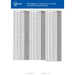 Kép 3/3 - Fúrószár DIN338N 130 fokos csúcsszöggel HSS 15,5x178