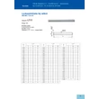 Kép 2/2 - Fej nélküli lyukasztótüske, DIN 9861, Form B, HSS - 0,7x100